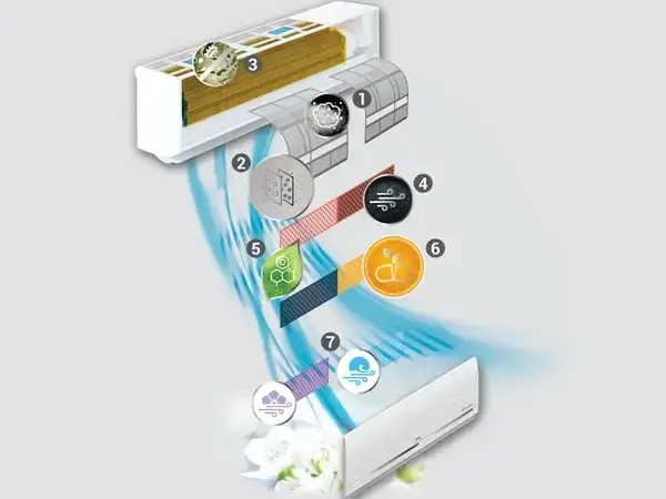 IFB AC Service Hyderabad